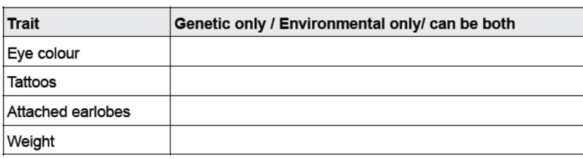 Cbse Class 10 Biology Heredity And Evolution Worksheet Set B 7613